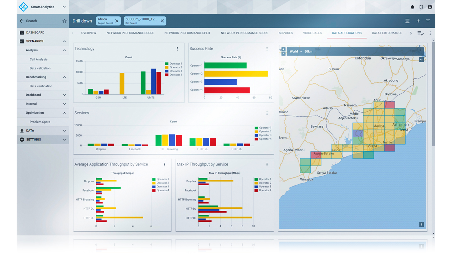 R&S SmartAnalytics